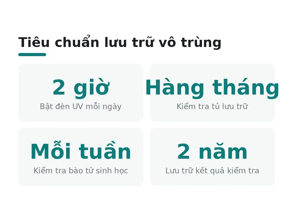 Lưu trữ vô trùng và kiểm tra chất lượng