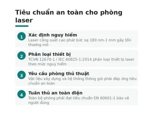 Tiêu chuẩn an toàn cho phòng laser
