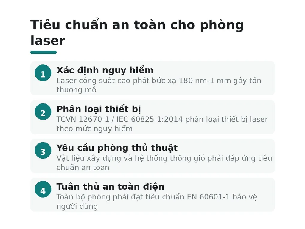 Tiêu chuẩn an toàn cho phòng laser