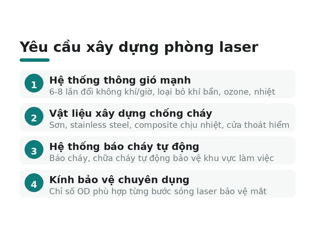 Yêu cầu xây dựng và cơ sở vật chất phòng laser