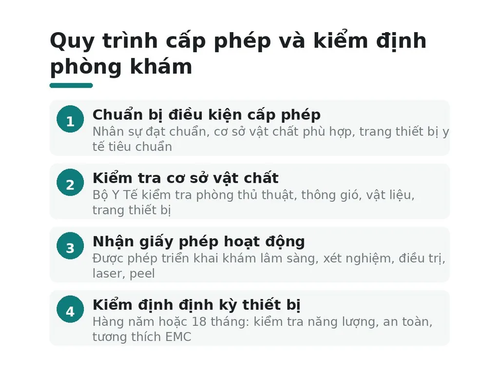 Quy định cấp phép và kiểm định định kỳ tại Việt Nam