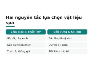 Hai nguyên tắc lựa chọn vật liệu spa