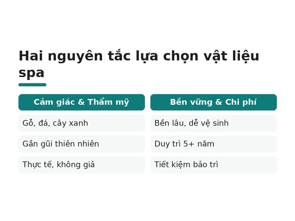 Hai nguyên tắc lựa chọn vật liệu spa