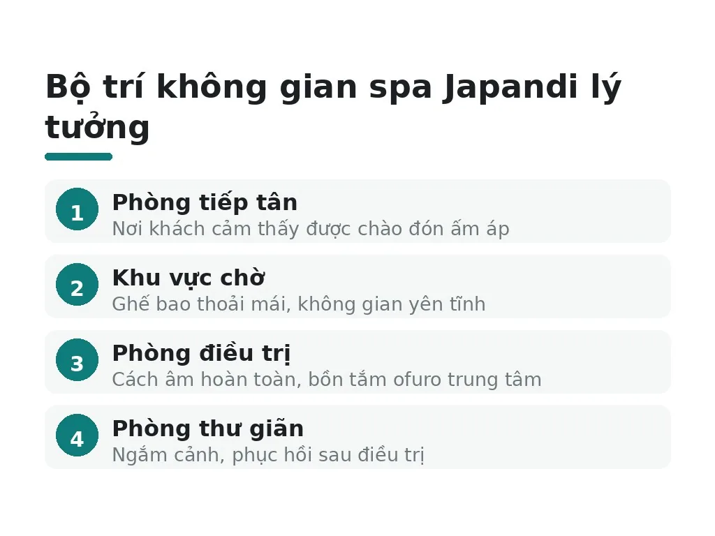 Japandi, ergonomic layout, và chất liệu bền vững