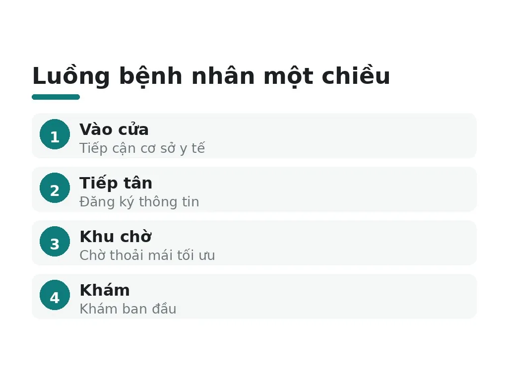 Nội Thất Và Không Gian Tối Ưu Cho Sự Thoải Mái