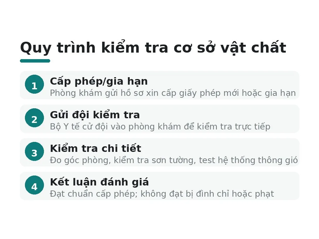 Tại sao tiêu chuẩn cơ sở vật chất quan trọng