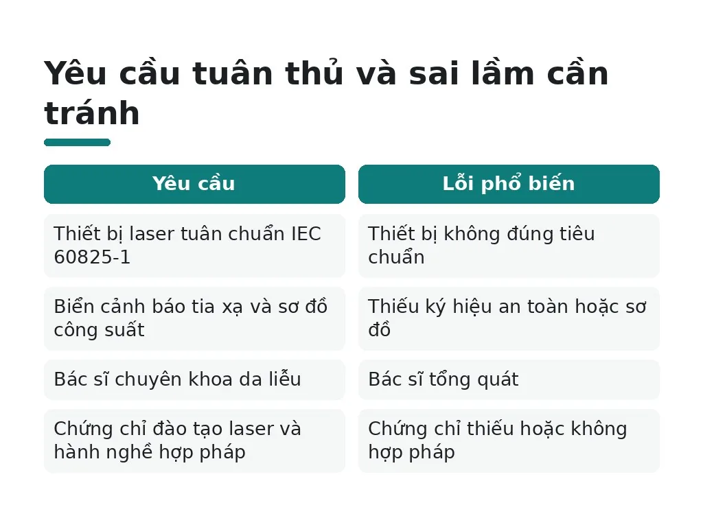 Lỗi an toàn và nhân sự