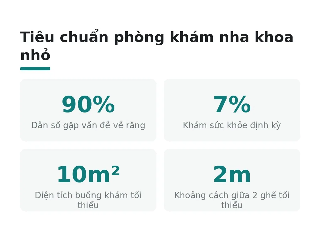 Tại sao phòng khám nha khoa nhỏ cần thiết kế chuẩn?
