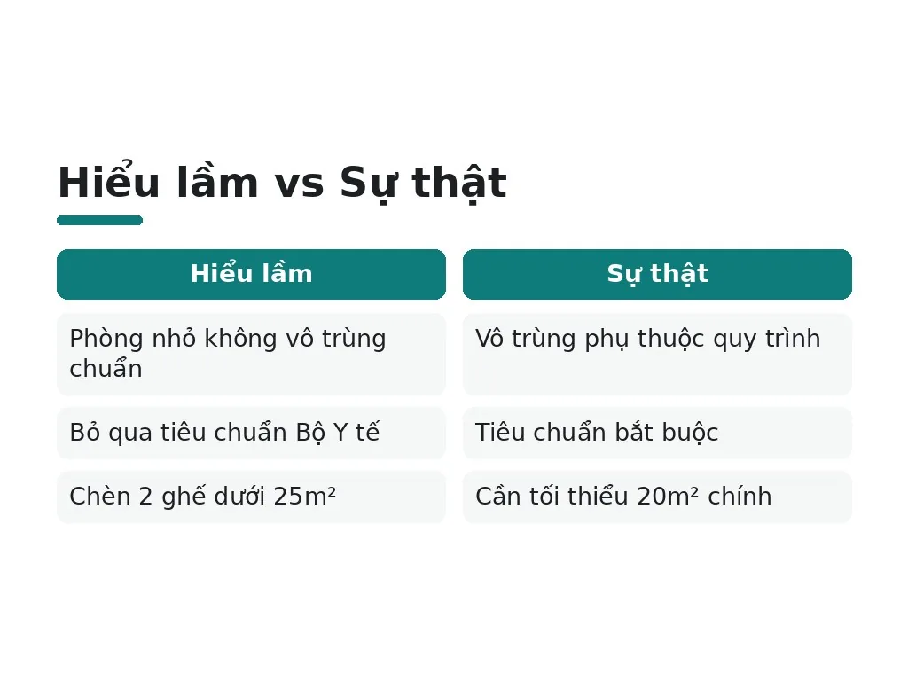 Hiểu lầm phổ biến khi thiết kế phòng khám nhỏ