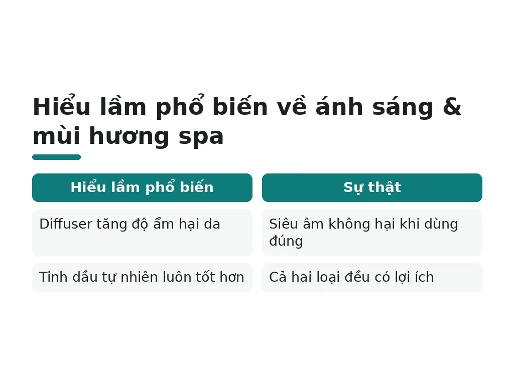 Hiểu lầm phổ biến về ánh sáng & mùi hương spa