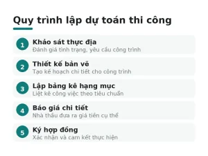 Quy trình lập dự toán thi công