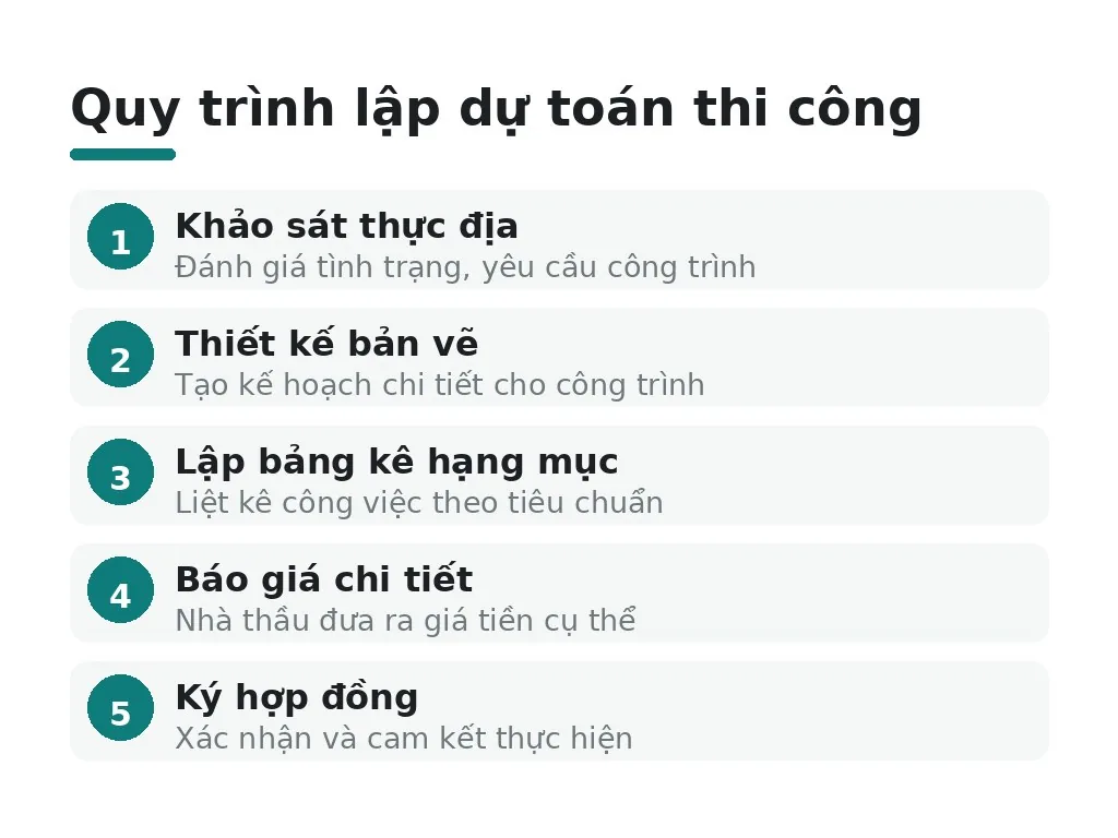 Quy trình lập dự toán thi công