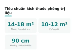 Tiêu chuẩn kích thước phòng trị liệu