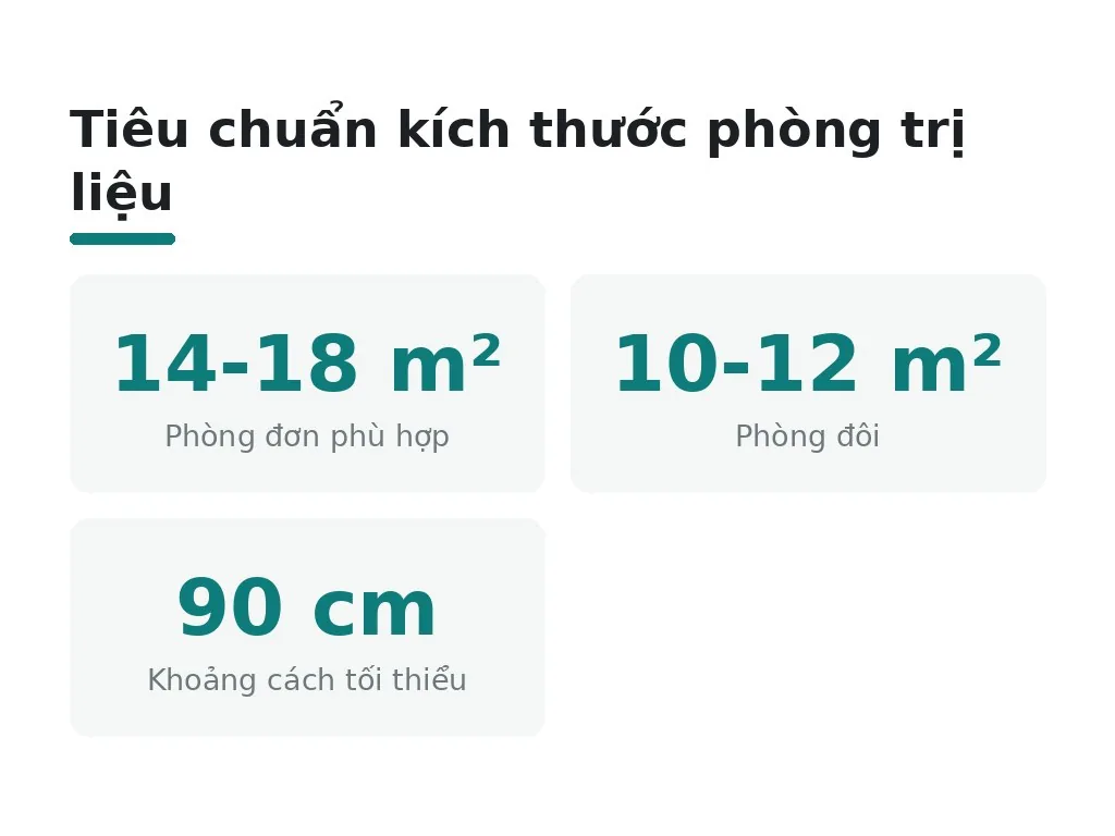 Tiêu chuẩn kích thước phòng trị liệu