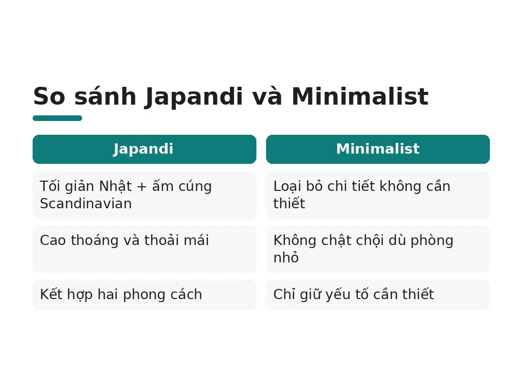 Chọn phong cách thiết kế phù hợp spa nhỏ