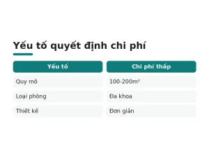 Yếu tố quyết định chi phí