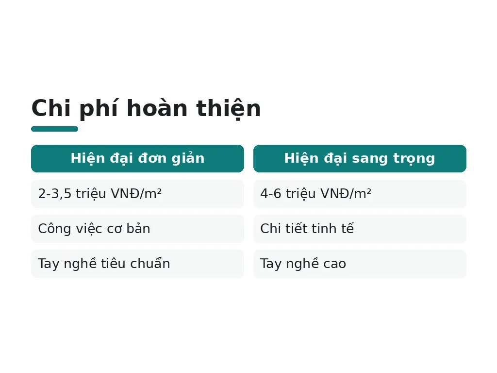 Chi phí thi công hoàn thiện và hệ thống kỹ thuật
