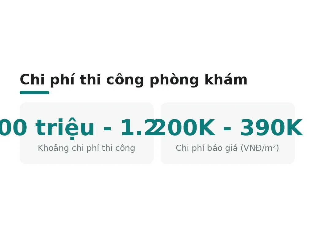 Hiểu lầm phổ biến về chi phí thi công phòng khám