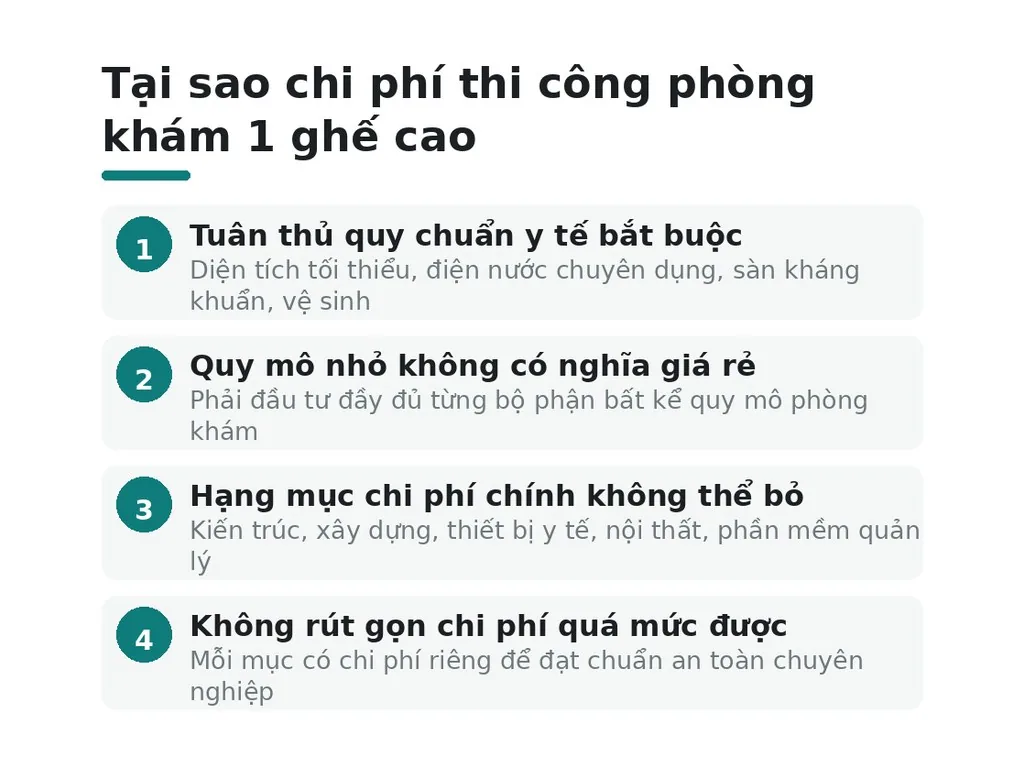 Tại sao chi phí thi công phòng khám 1 ghế cao