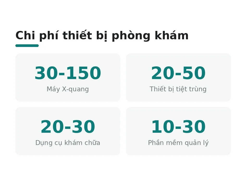 Máy chụp X-quang và thiết bị chuyên dụng