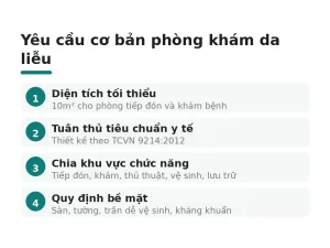 Yêu cầu cơ bản phòng khám da liễu