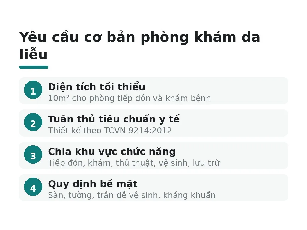 Phòng khám da liễu chuẩn y tế cần đầu tư gì