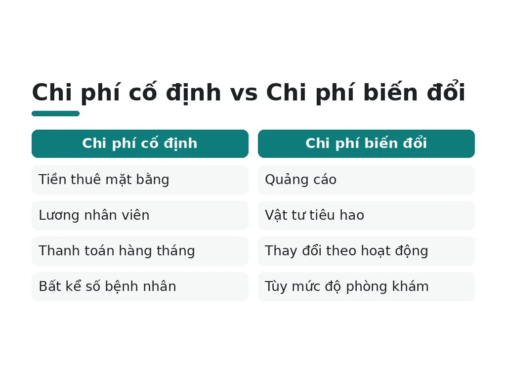 Chi phí cố định vs Chi phí biến đổi