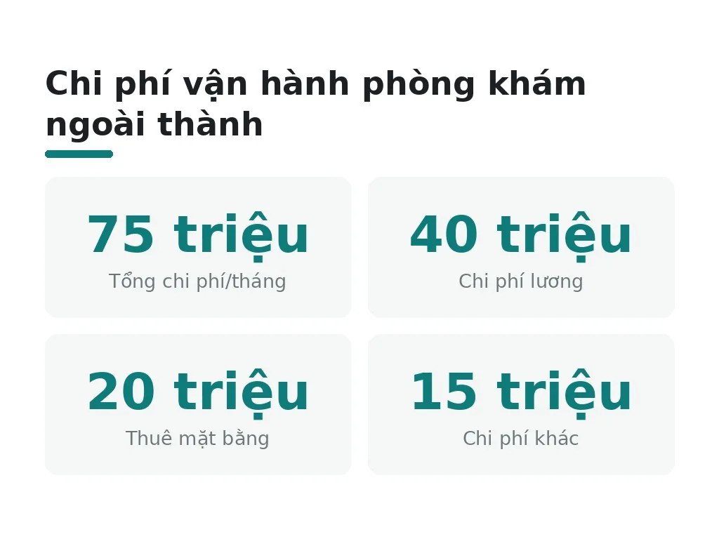 Cách tính tổng chi phí vận hành hợp lý