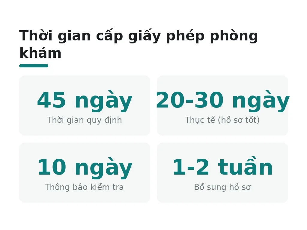 Quy trình & thời gian cấp giấy phép
