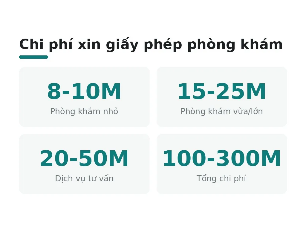Tổng chi phí & chiến lược tiết kiệm