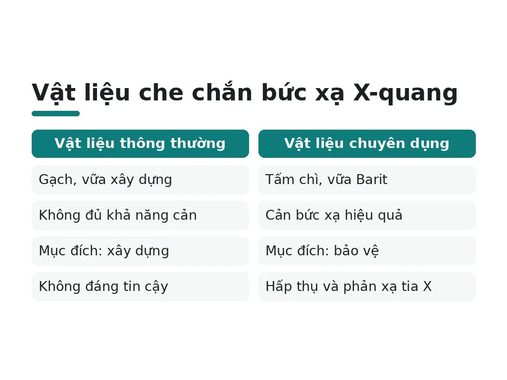 Vật liệu che chắn bức xạ X-quang