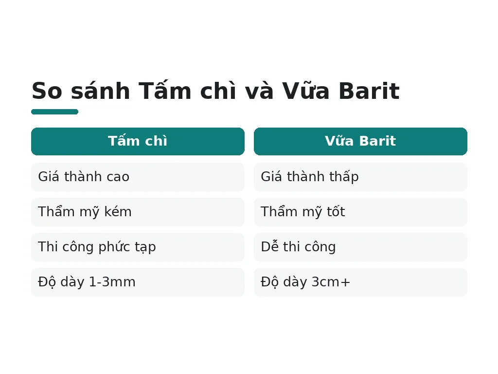 Vật liệu ốp chì: chuẩn, độ dày và lựa chọn