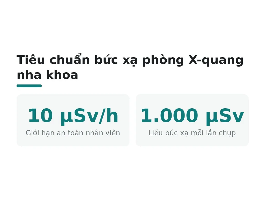 Các tiêu chuẩn an toàn bức xạ cụ thể