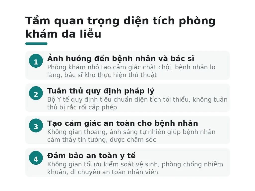 Tầm quan trọng diện tích phòng khám da liễu