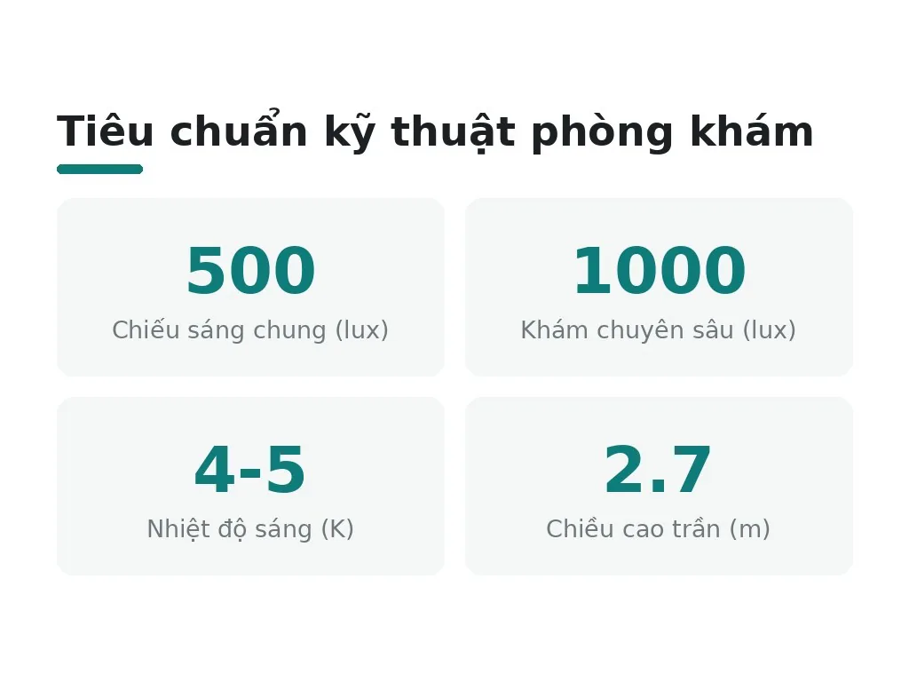 Yêu cầu về ánh sáng, thông gió và vật liệu