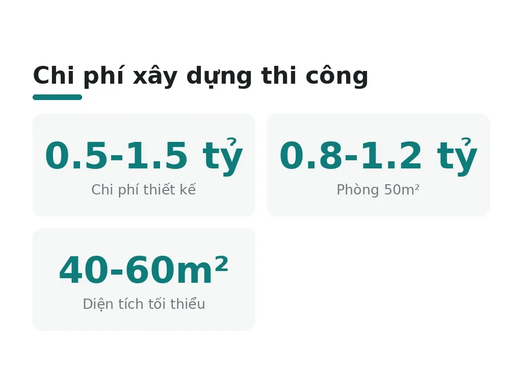 Chi phí xây dựng và thi công