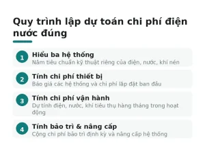 Quy trình lập dự toán chi phí điện nước đúng