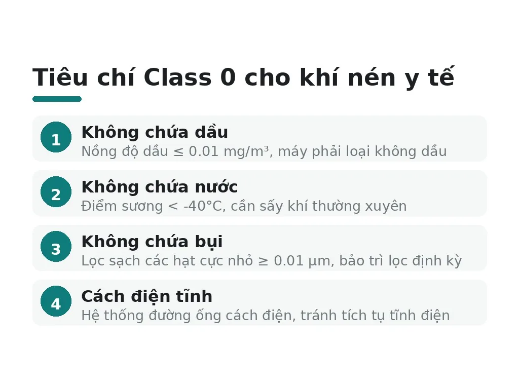 Tiêu chuẩn khí nén và yêu cầu kỹ thuật