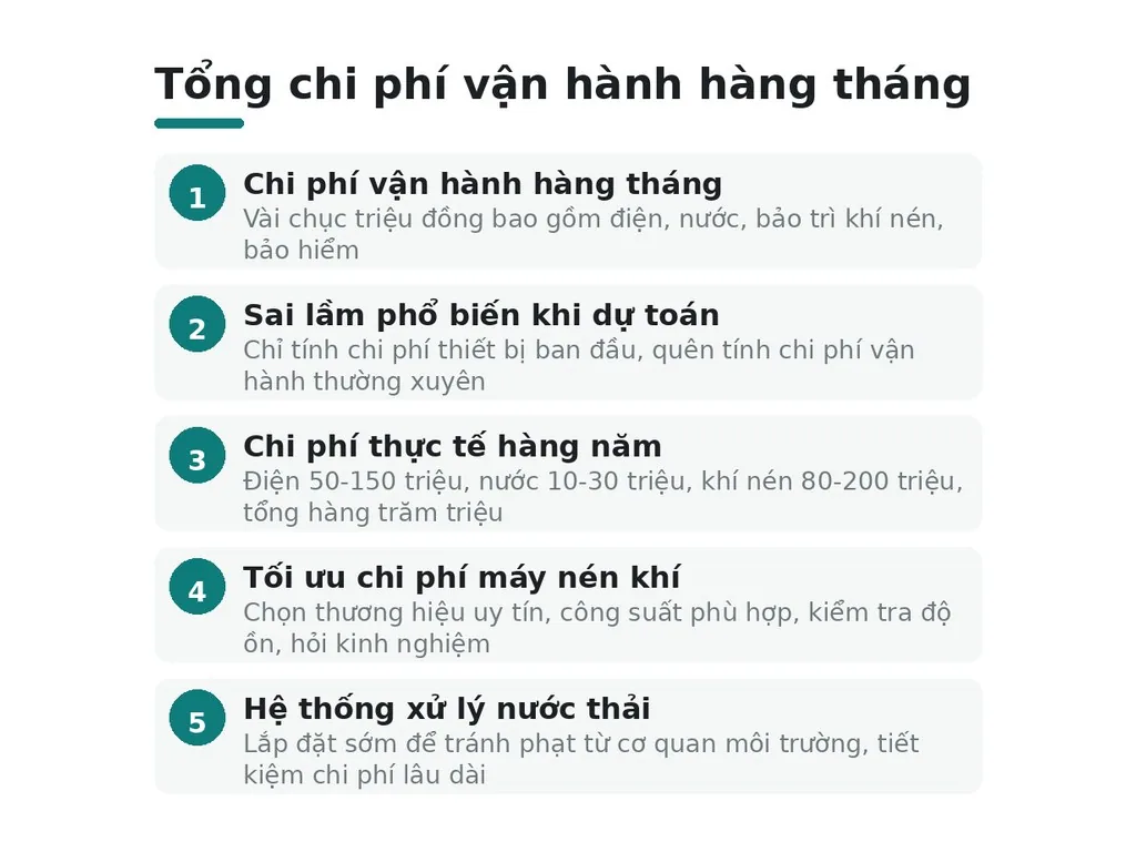 Tổng chi phí vận hành hàng tháng