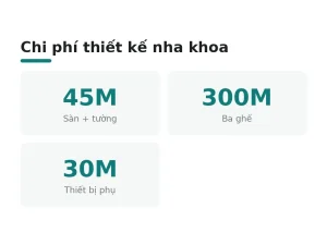 Chi phí thiết kế nha khoa
