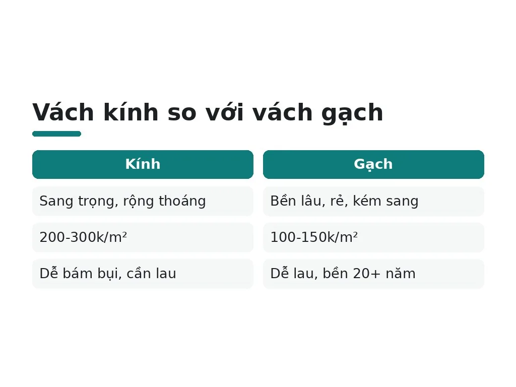 Cách lựa chọn vật liệu phù hợp