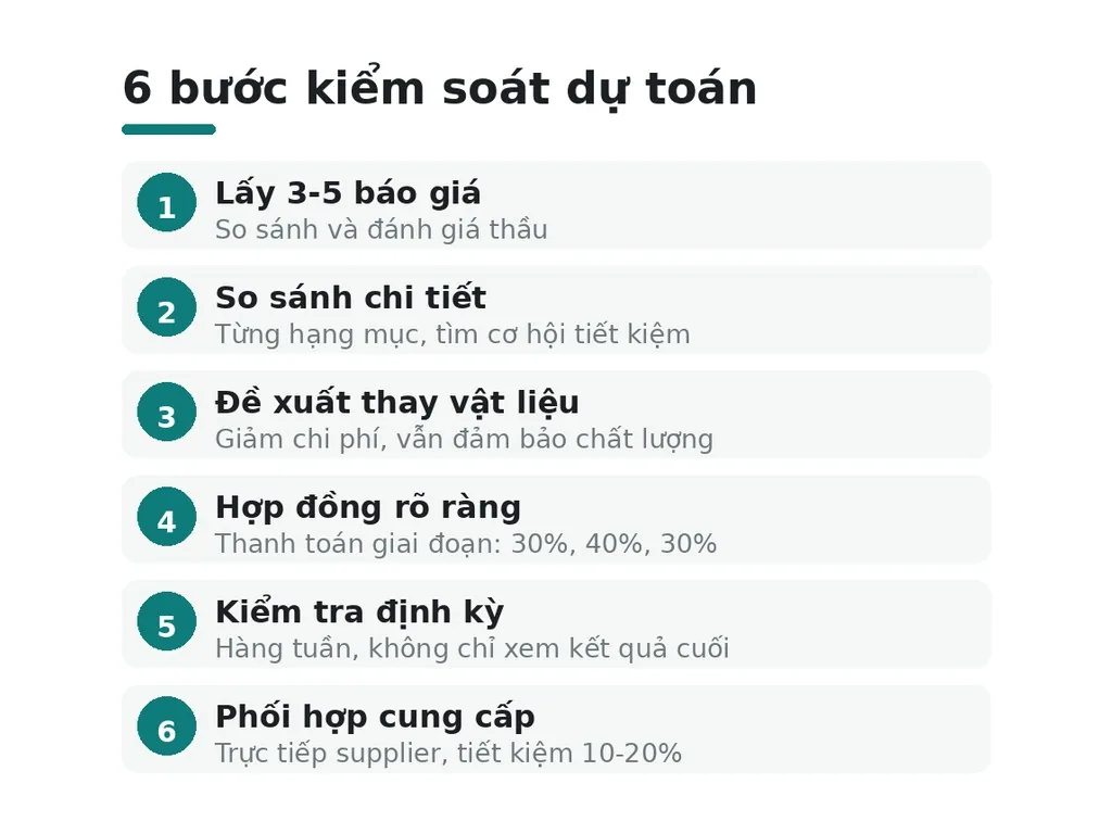 Làm sao để kiểm soát dự toán không vượt quá?