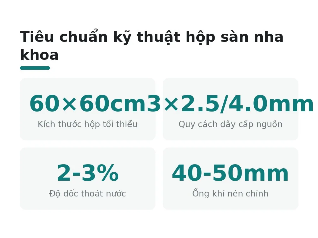 Hộp kỹ thuật âm sàn: bố trí và tiêu chuẩn lắp đặt