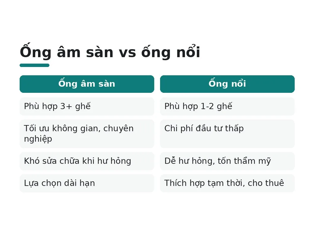 Hiểu lầm phổ biến về ống âm sàn ghế nha