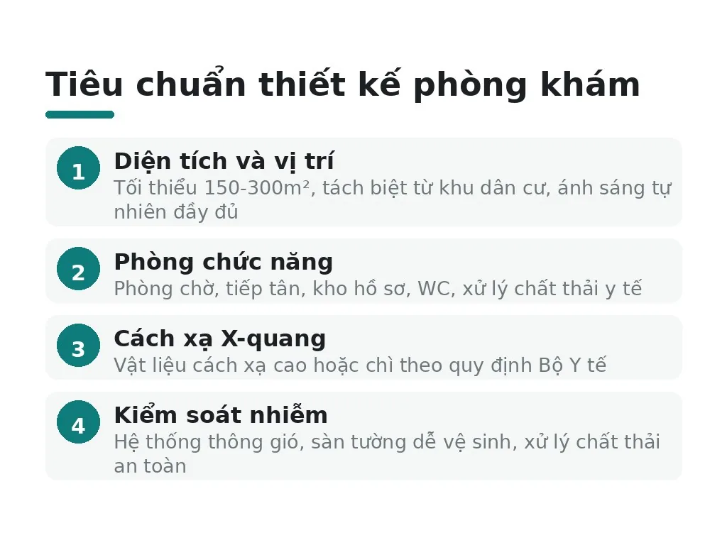Tiêu chuẩn thiết kế phòng khám đạt chuẩn Y tế gồm những gì?