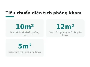 Tiêu chuẩn diện tích phòng khám