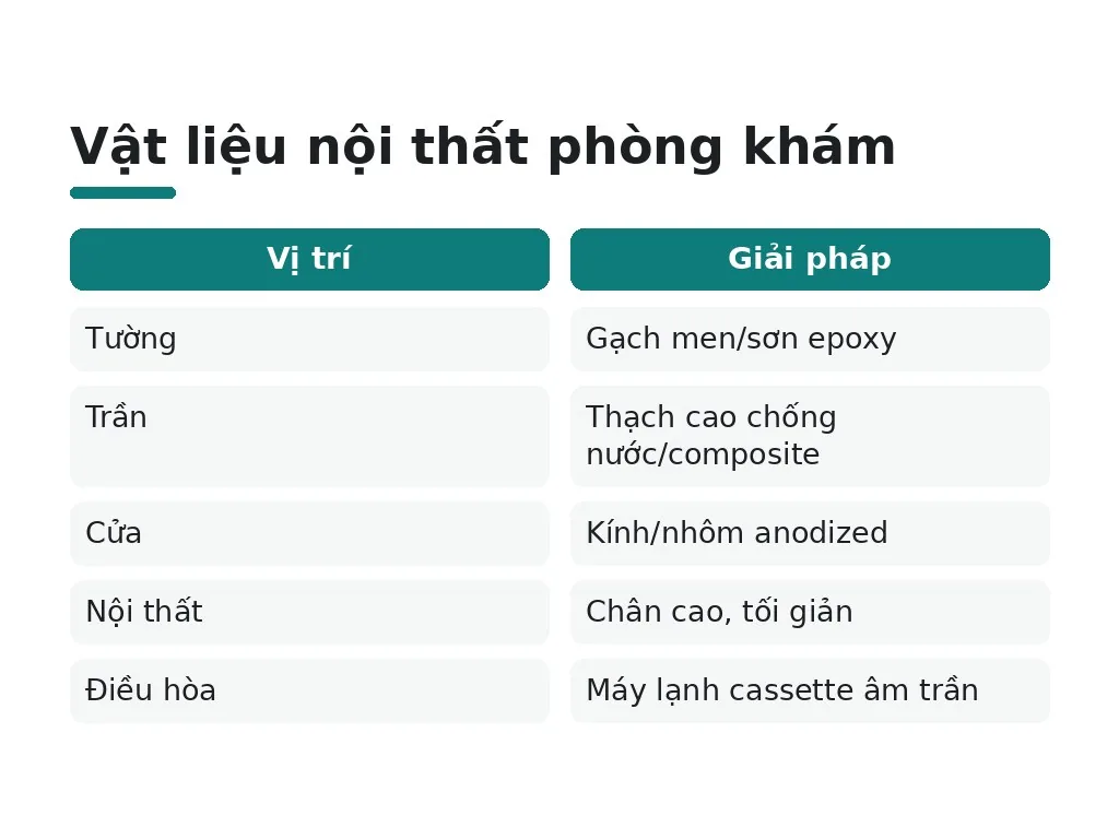 Lựa chọn màu sắc và vật liệu nội thất