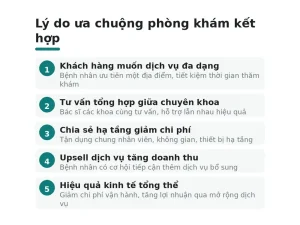 Lý do ưa chuộng phòng khám kết hợp