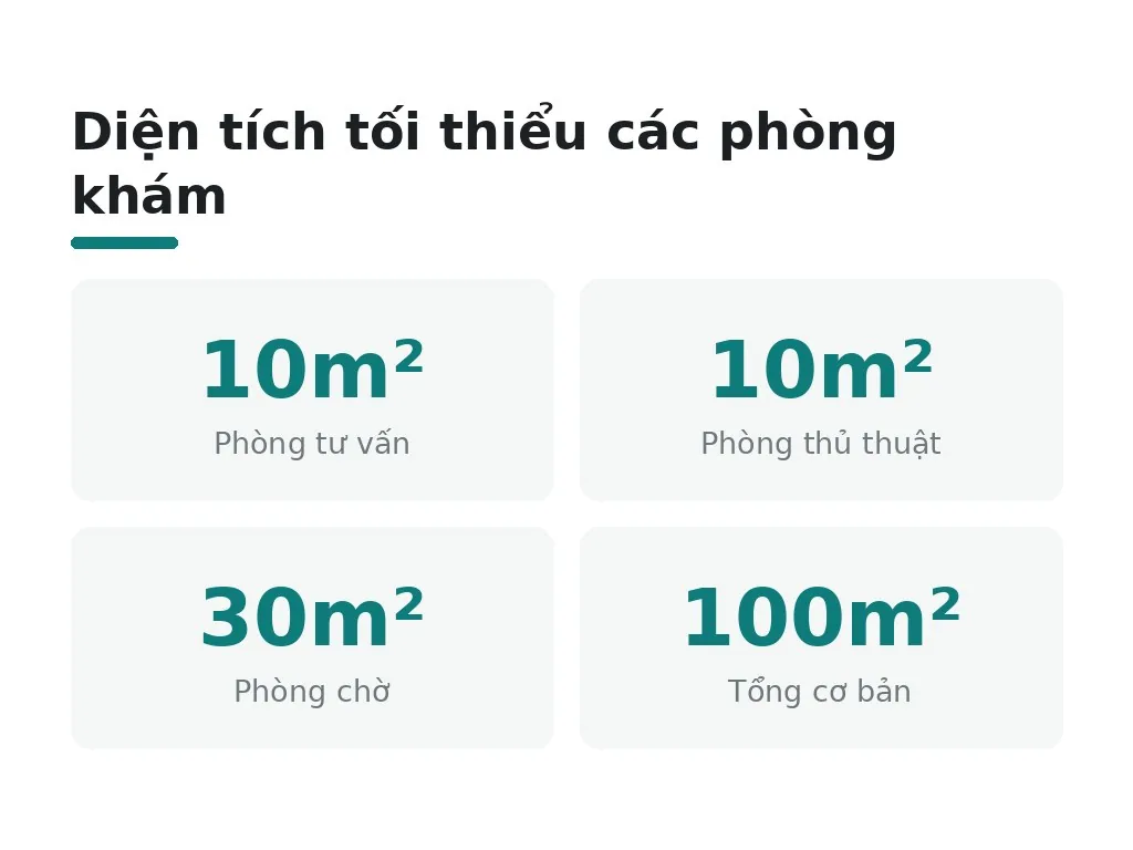 Quy định Bộ Y tế cho phòng khám chuyên khoa 2026