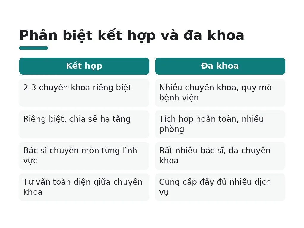 Hiểu lầm phổ biến về phòng khám đa chuyên khoa